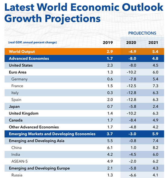 IMF2020世界人均GDP_凹凸世界金(3)