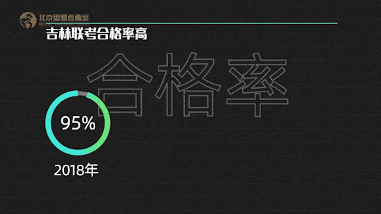年 5637 ,2020年 5465 美术化课本科线低: 2017普考本科线(文科 528分
