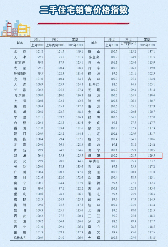 房价排行榜_城市房价排行榜2021(5)