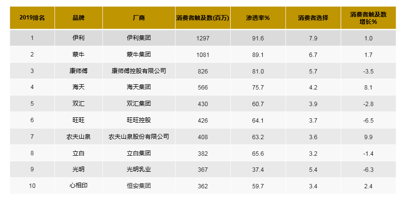 中国前20gdp排名_中国移动20g流量多少钱