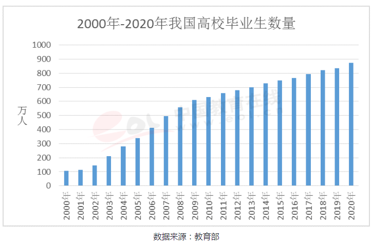 硕士占总人口_硕士