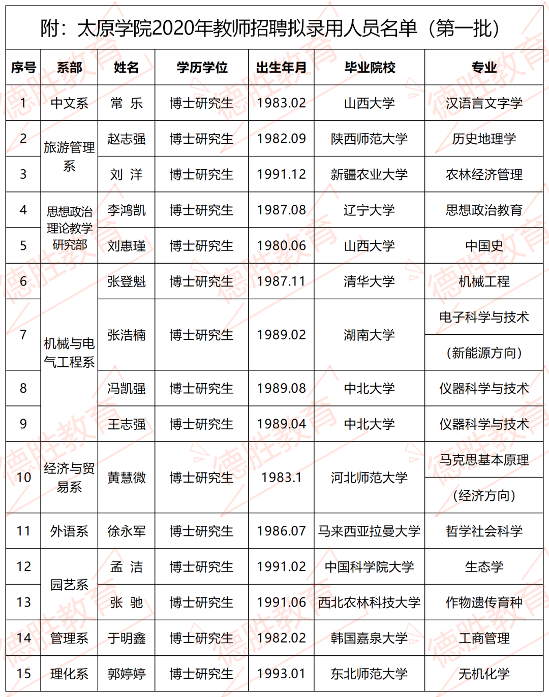 太原多少人口2020_太原2020太原规划图(2)