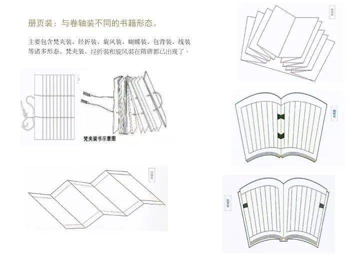 在唐五代时期,中国书籍的装帧形式才由卷轴演变成经折装和旋风装,到