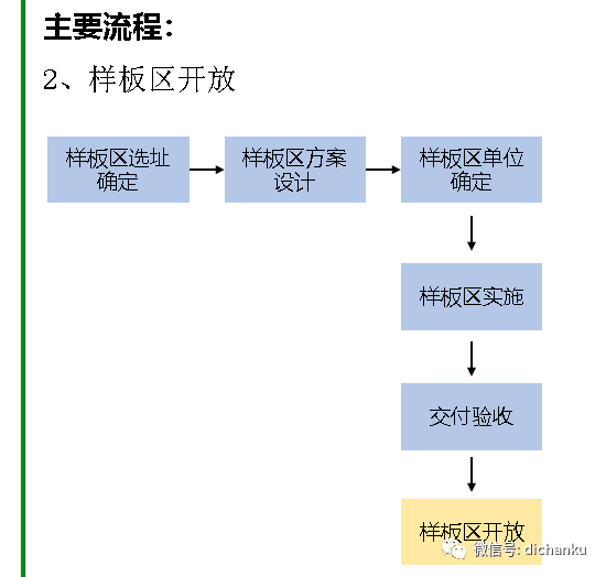 房地产开发全流程视频 d716c74d5cb449c1a35660bdabbd797f.png