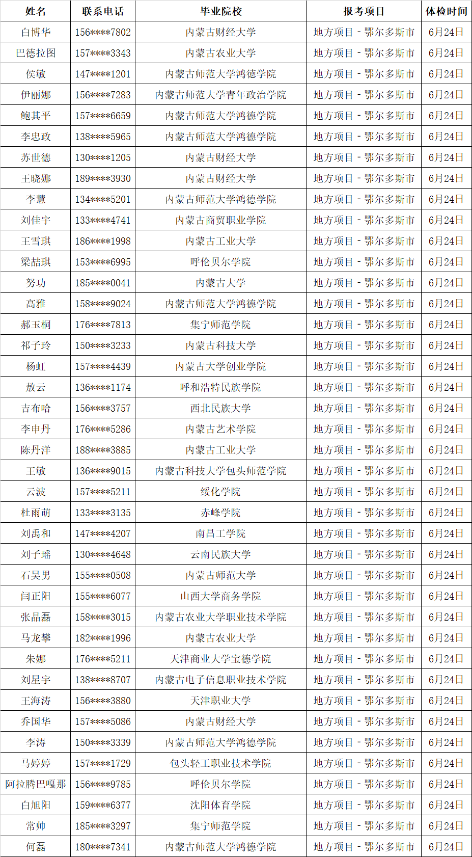 鄂尔多斯人口2020_速看 这类鄂尔多斯人每年可获7万元补助(2)