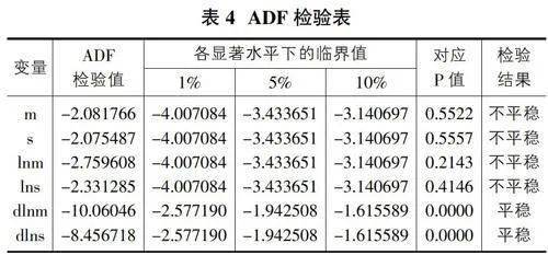 数据gdp为什么要取对数_对数函数图像(2)