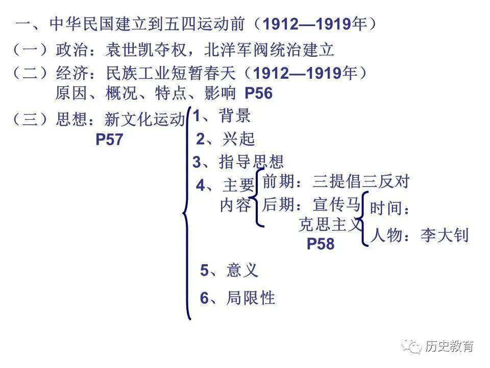 高考备考中国通史框架概要