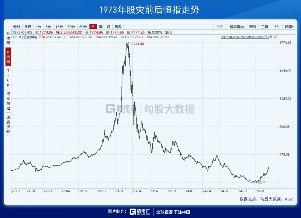 股市ipo算gdp吗_股市牛图片
