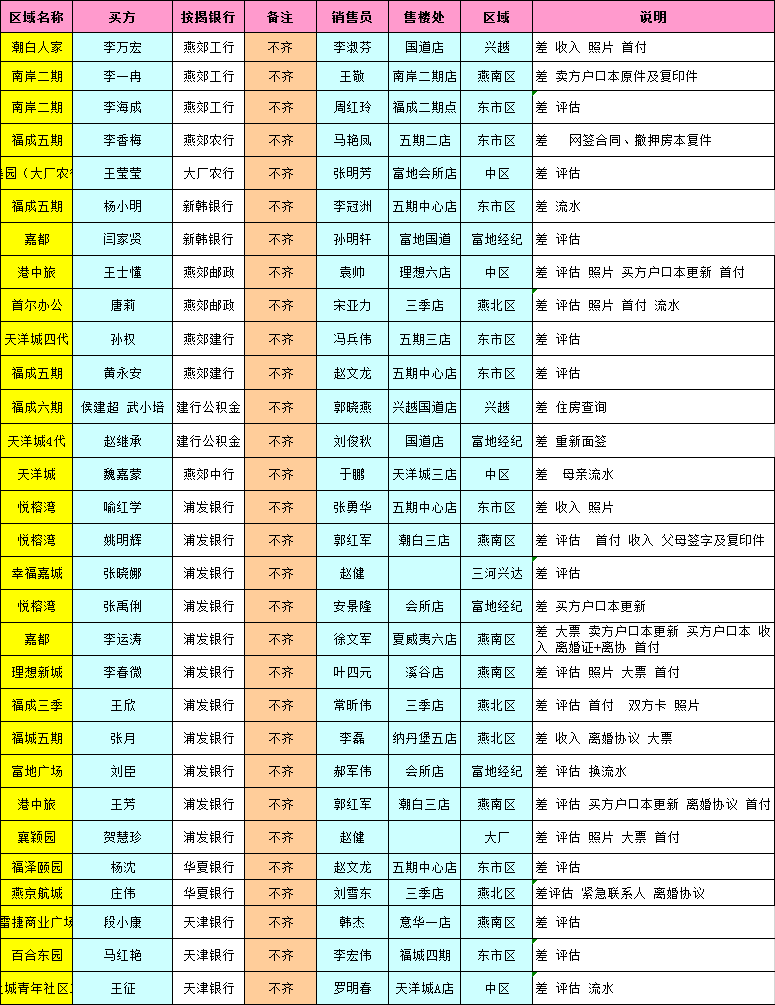 秦皇岛截止到2020年6_北戴河秦皇岛