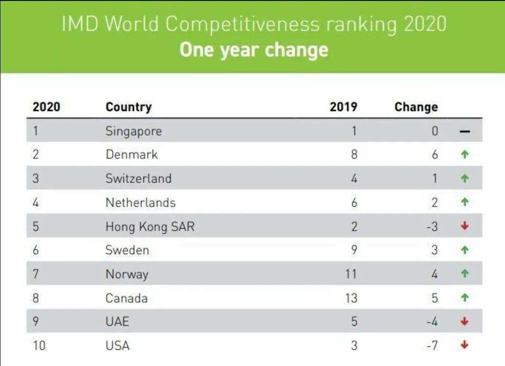 加拿大经济排名_加拿大经济(3)