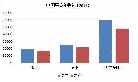 孩子,谎言,易中天,字母,启发,概率,观点,当老板,以下问题,出息