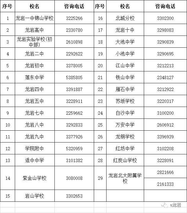 龙岩市新罗区2020年gdp_2020上半年龙岩各县GDP排名 新罗总量第一,永定增速最快(3)