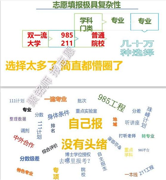 聚铭|高考报志愿，我们懂您！2020家长
