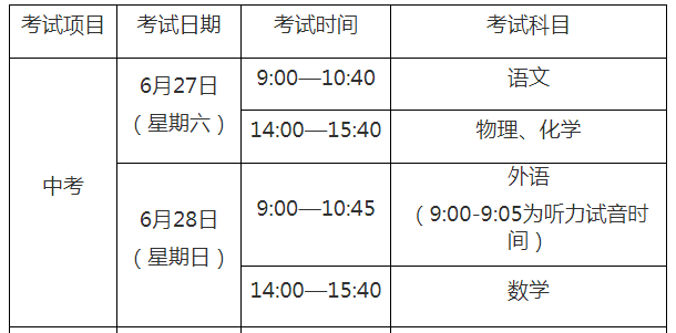 明日中考，12个终极提醒考前必读！转给身边的考生（最新发布）