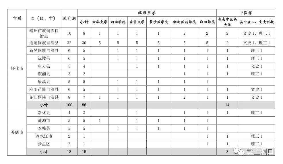 洞口人口有多少人口_掌上洞口114诞生 将会有几十万洞口人受益