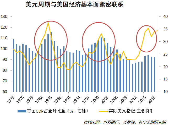 美国1982GDP_美国近十年gdp数据图(3)