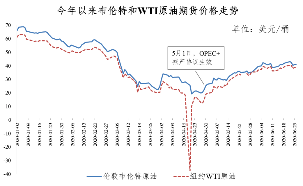 极低油价给沙特,俄罗斯等主要产油国带来沉重压力,并促使各方达成新