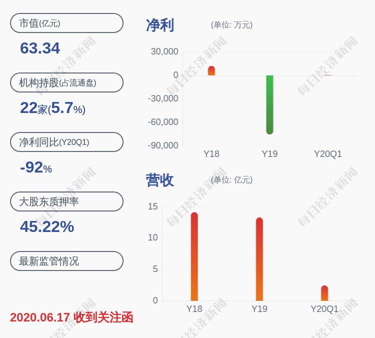 「股票要怎么看」盛路通信：实际控制人杨华减持1270万股，比例达到1%