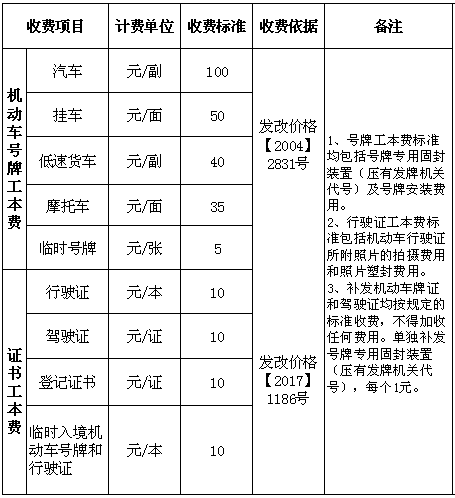 机动车注册登记收费标准依据 机动车注册登记收费标准依据