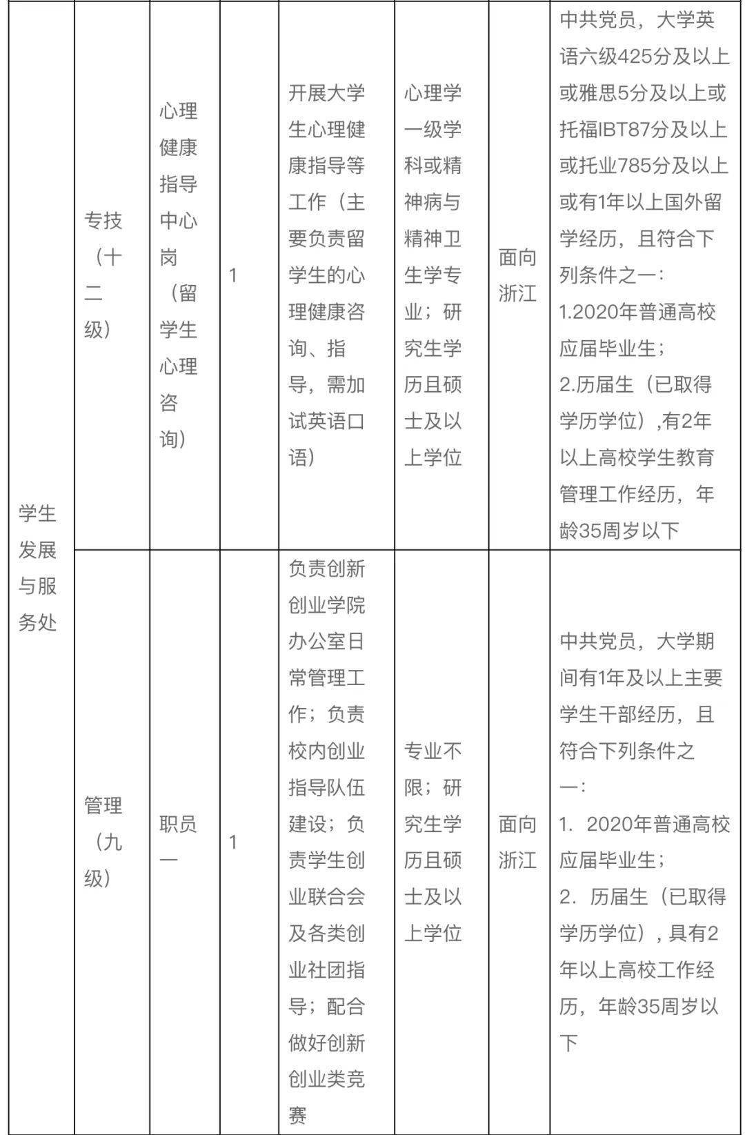 宁波人才网招聘信息_宁波招聘网 宁波人才网招聘信息 宁波人才招聘网 宁波猎聘网(4)