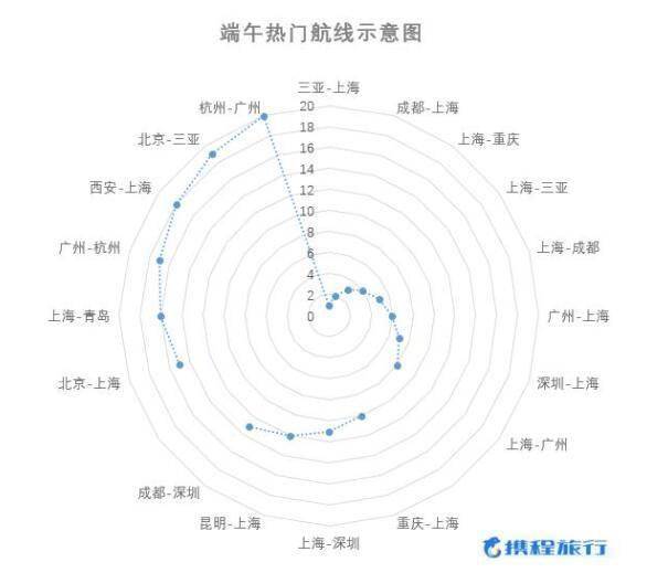 2020 端午假期 gdp_2020年中国gdp变化图