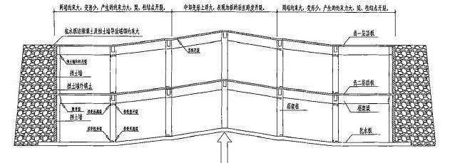 雨季地下室柱子直接断了十几根!