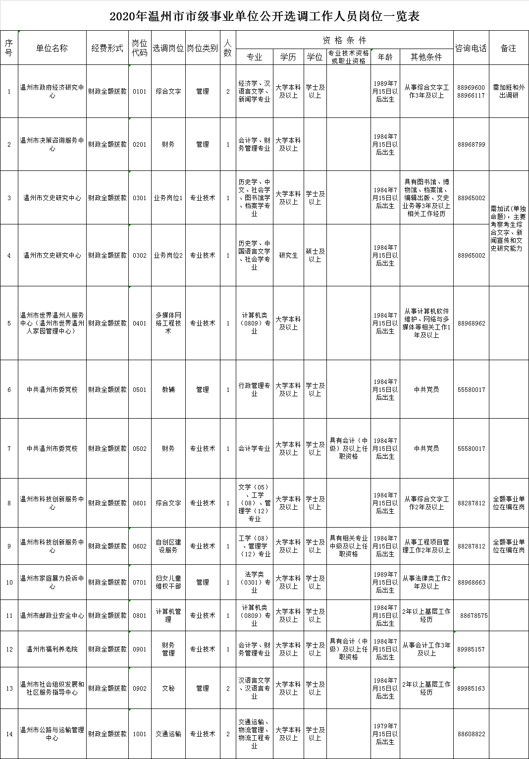 2020年温州人口流出多少_2020年温州地铁线路图(3)