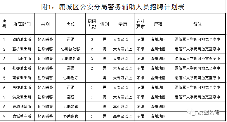 公安县城区人口_公安重大项目 总投资5.56亿元的惠民工程已开工(2)