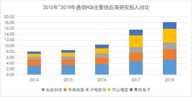 色谱搭板数怎么算_色谱灵敏度怎么调(3)