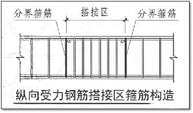 e筋柱筋搭接怎么设置_砌体通长筋怎么设置(2)