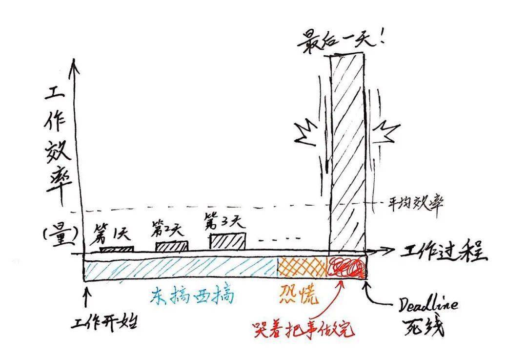 工作效率全靠deadline7步策略让你成为行动派