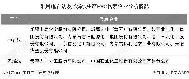 2020年中国PVC行业发展现状分析 企KK体育业数量较少、市场集中度不高(图5)