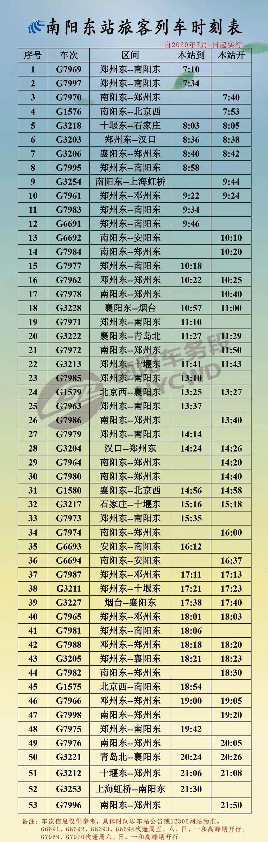 【收藏】7月1日铁路调图 南阳各高铁和普通列车时刻表