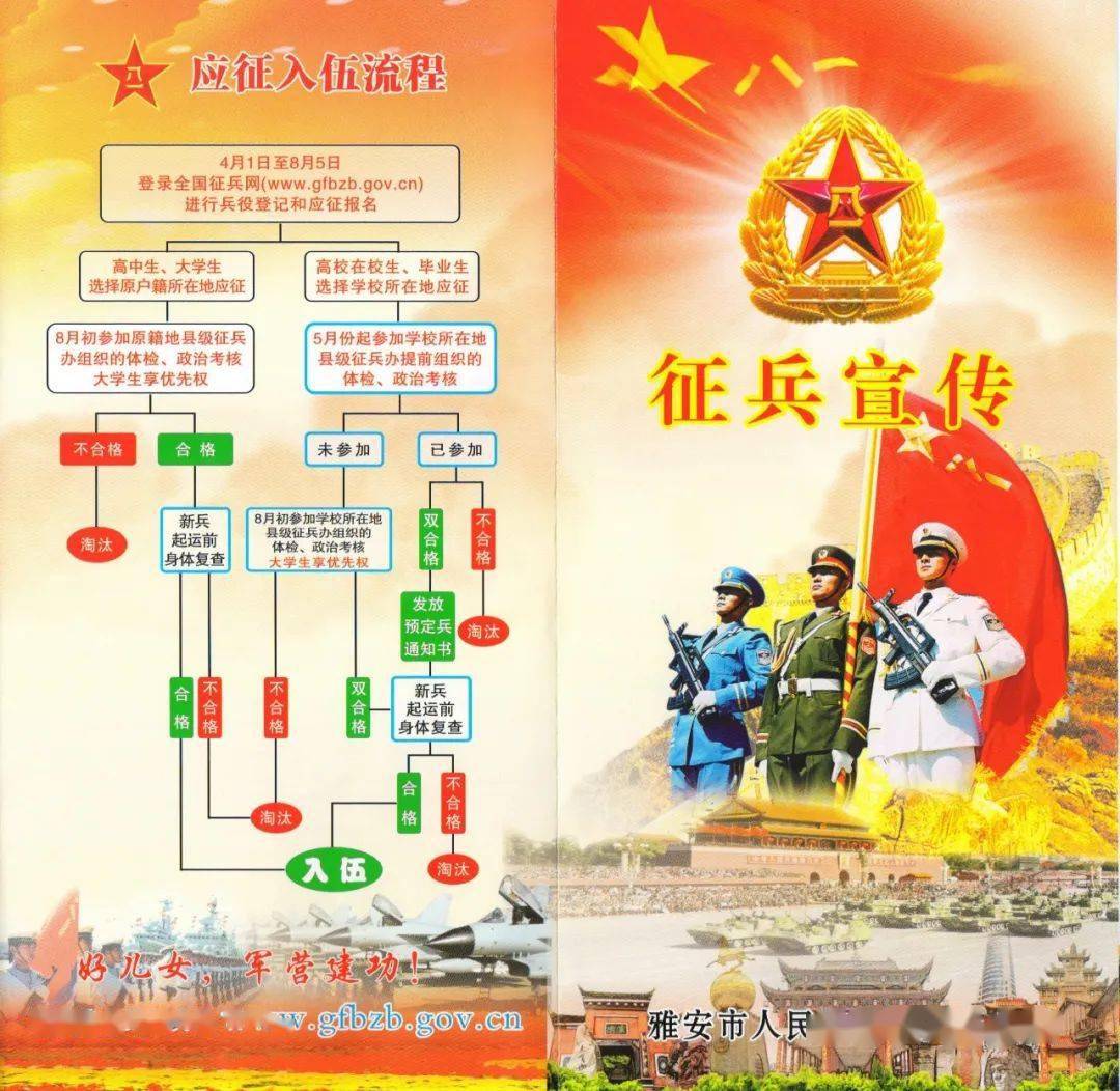 动画 公告 宣传册!看懂2020年四川省,雅安市征兵政策