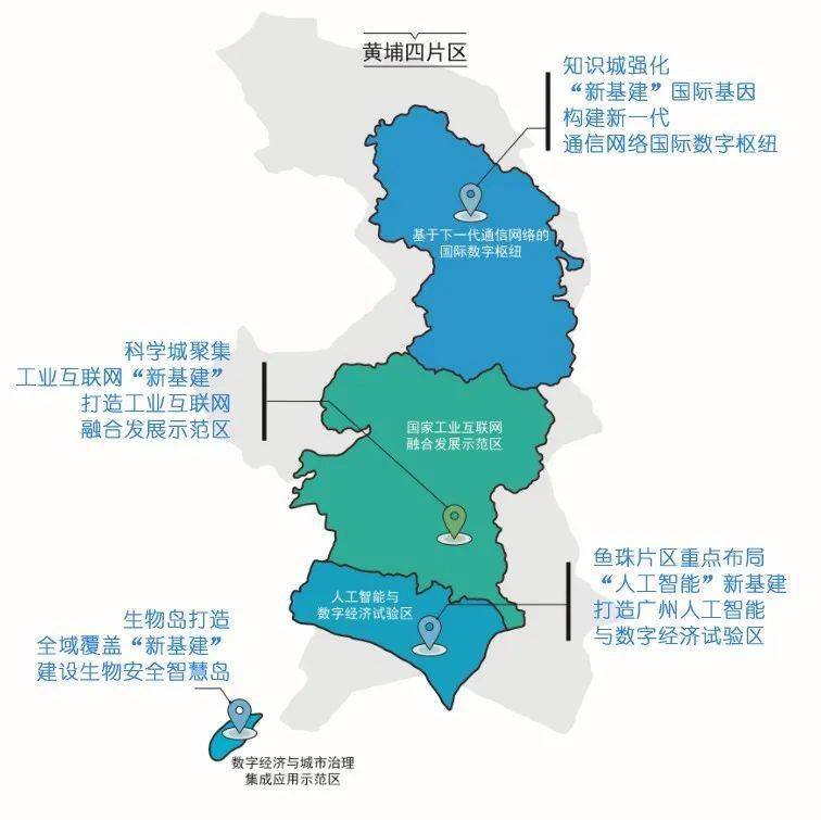 广州黄埔四大区域包揽120个重点项目!