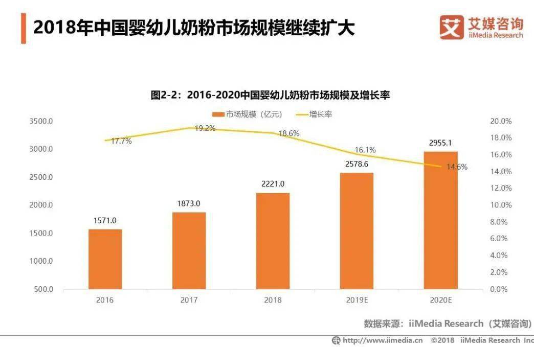 耒阳gdp为什么有400多亿_在百亿级的乙烯大生意上,为何万华化学不敌卫星石化(2)