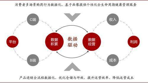 中金：把握醫藥產業終端場景變革 數字化 科技賦能的投資機會 科技 第9張