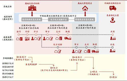 中金：把握醫藥產業終端場景變革 數字化 科技賦能的投資機會 科技 第3張