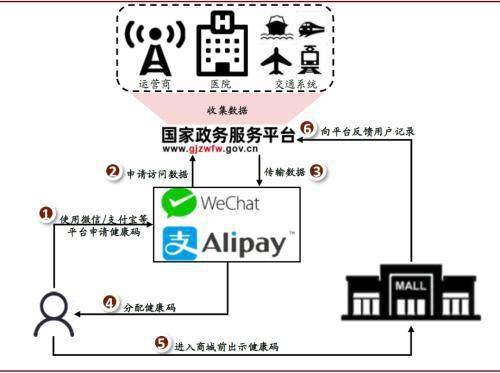 中金：把握醫藥產業終端場景變革 數字化 科技賦能的投資機會 科技 第15張