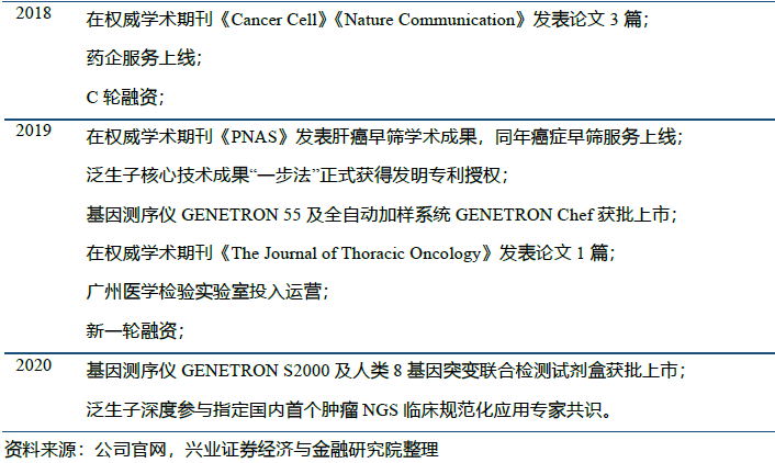 医学生的实验材料咋写 8909dde18b1a415a8263aff1762c2867.png