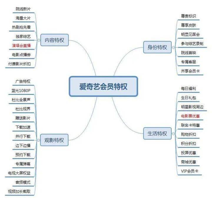 Z時代——宏觀發展下的戰略創新，以芒果和愛奇藝為例 科技 第6張