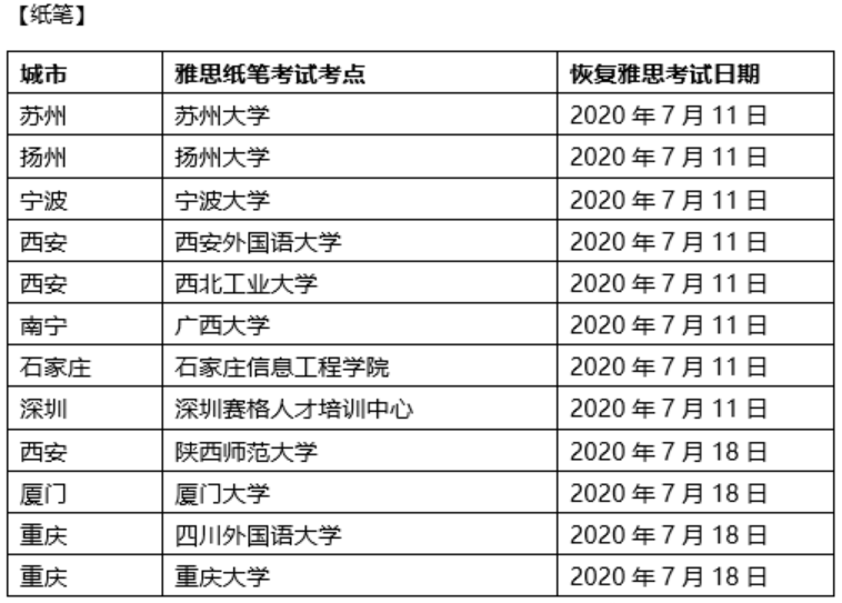 7月恢复考试！这些考点都能考试啦！