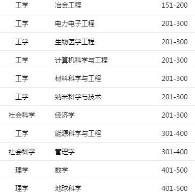 2020世界一流学科排名出炉，四川11所高校上榜