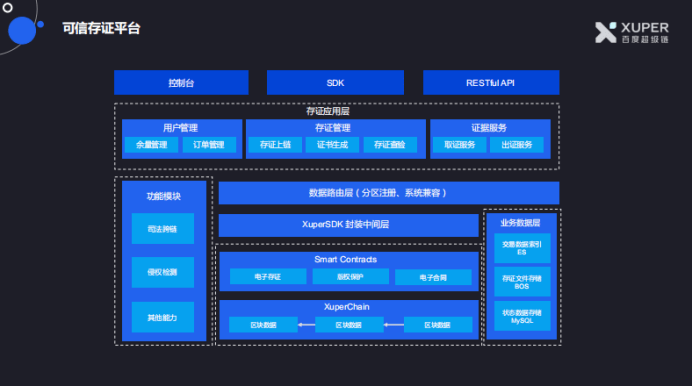 百度超級鏈聯合超級帳本：如何讓區塊鏈化身金融行業的「信任之源」 科技 第7張