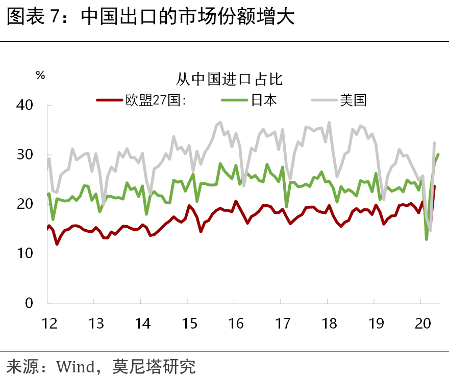 gdp都统计哪些行业_春天的花有哪些