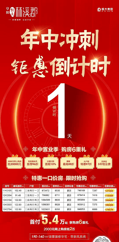年中楼盘业绩冲刺!优惠倒计时!明天起这些优惠将会收回!
