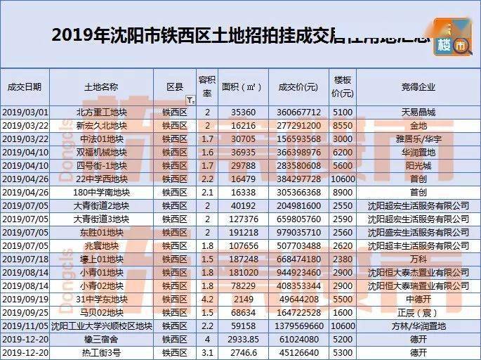 2020沈阳装修公司排名2020年沈阳装修公司排名榜单解读