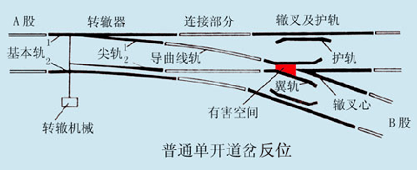 地铁空中大讲堂(八十二)_道岔