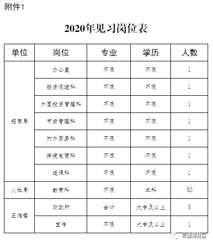 海港区2020gdp_再见2020你好2021图片