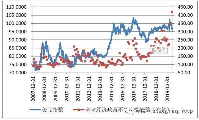 人民币对美元汇率2020gdp_人民币对美元汇率图